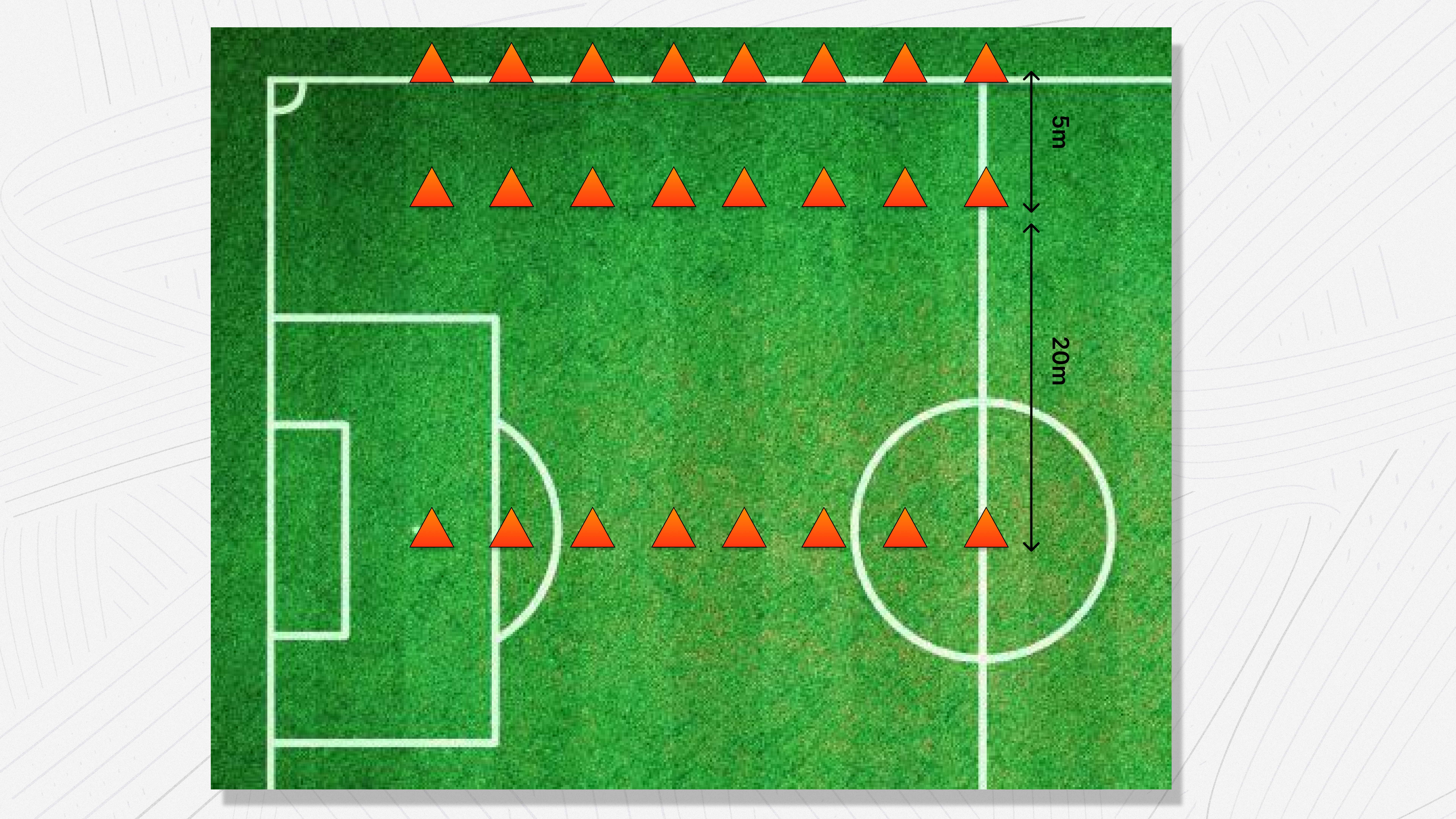 Yo-Yo Intermittent Recovery Test setup diagram showing rows of 3 cones per player with 5m recovery zone and 20m shuttle distance
